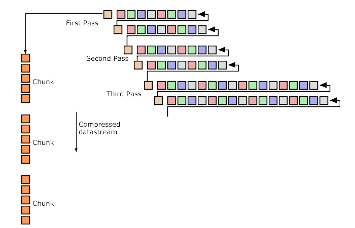 Figure 4.10: Compression