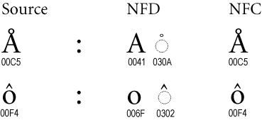 composition examples