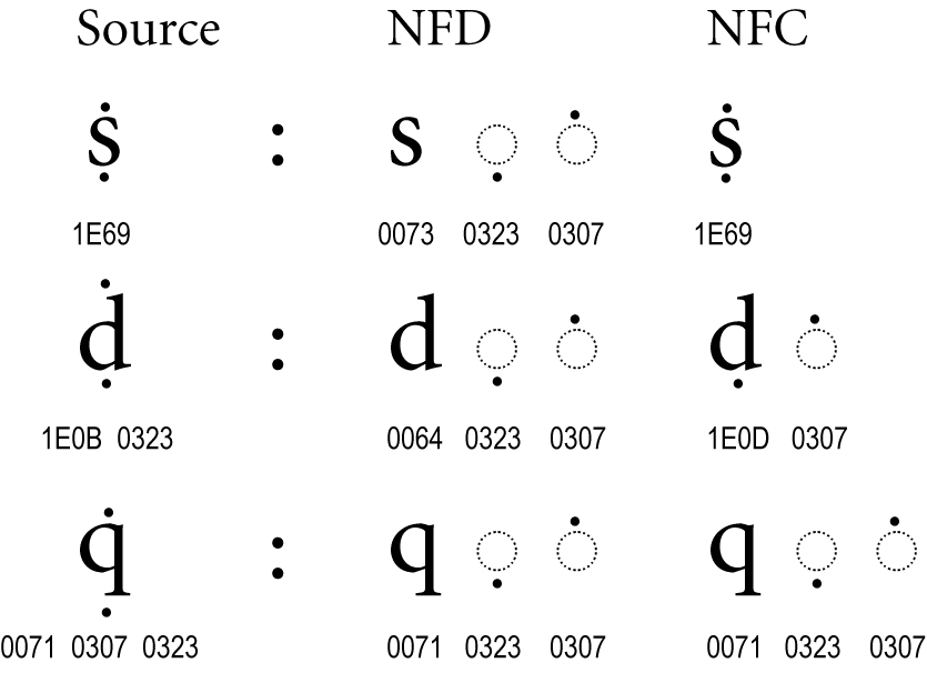 composition examples