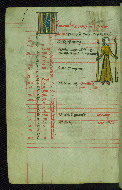 W.117, fol. 3v