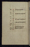 W.165, fol. 4v