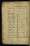 W.540, fol. 5v