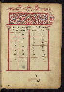 W.542, fol. 10r