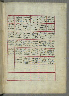 W.658, fol. 3b