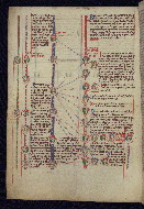 W.796, fol. 2v